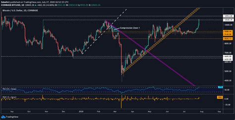 0.00002 btc|Bitcoin price today, BTC to USD live price, marketcap and chart .